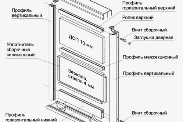 Кракен площадка vk2 top