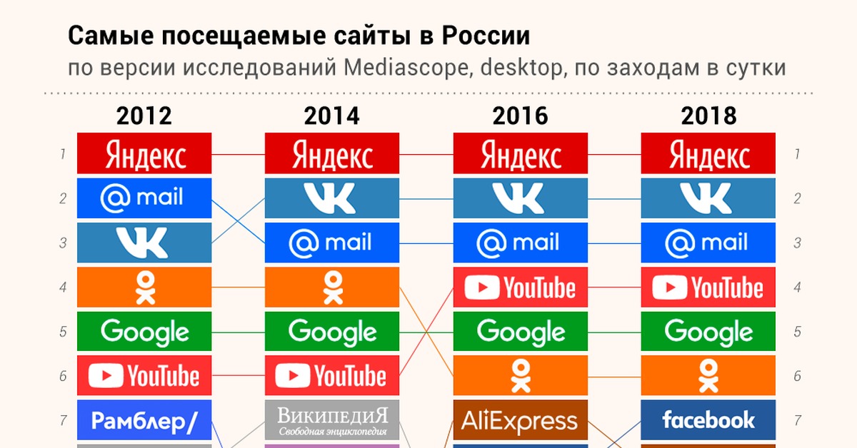 Кракен сайт ссылка тор браузере